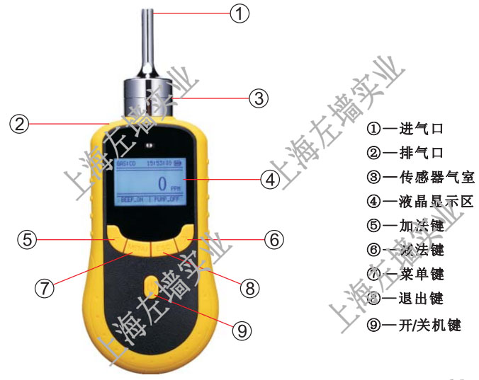 便携式气体检测仪LWG2000